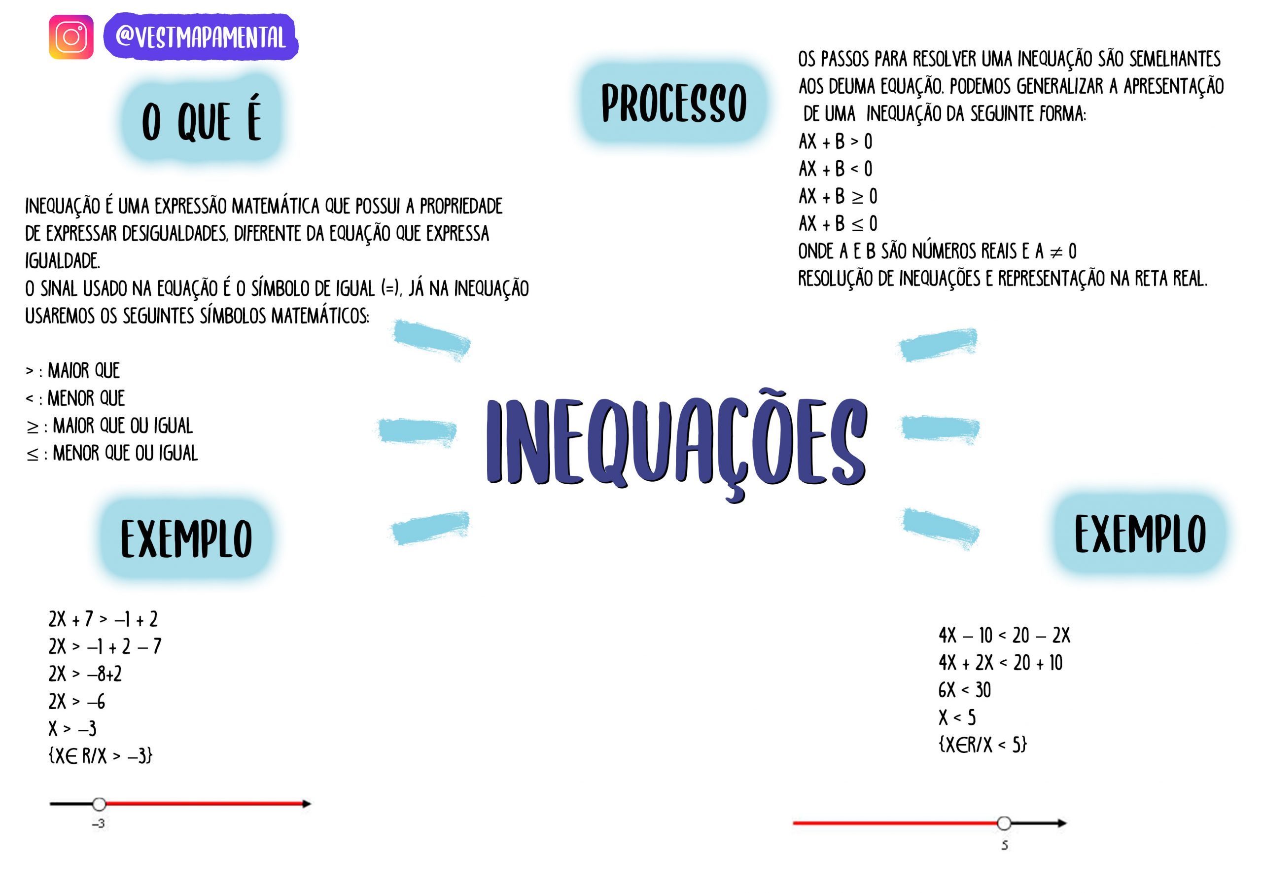 Inequações de 1° Grau - Me Salva! Resumos e Apostilas